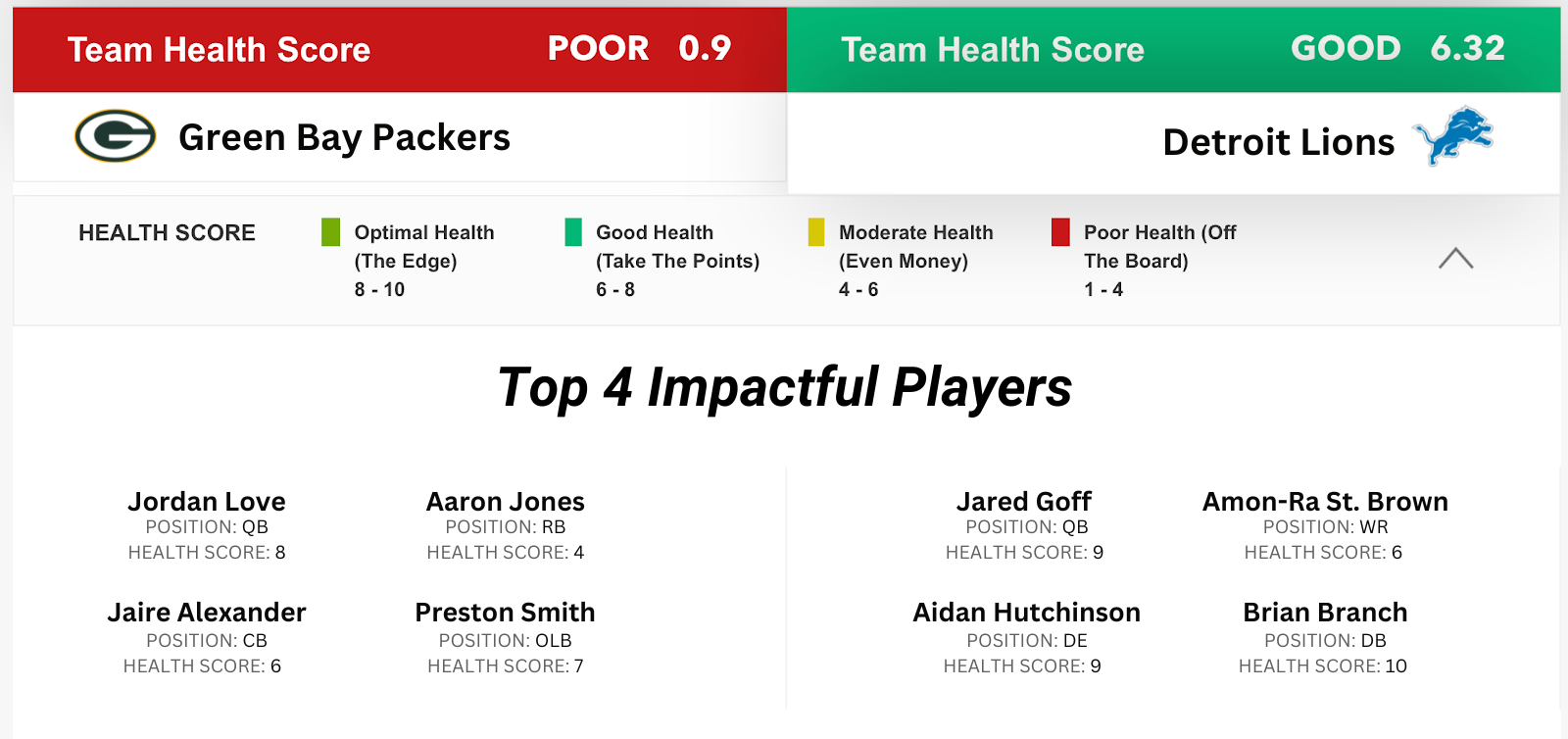 Matchup